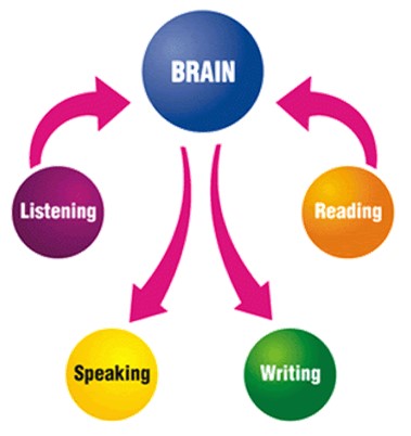 Communicative Sanskrit: Innovative Tools & Techniques 3 Complete Communicator