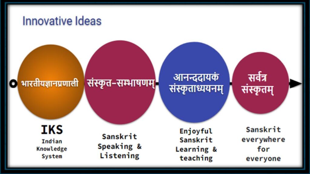 Communicative Sanskrit: Innovative Tools & Techniques 1 Innovative Sanskrit by Dr. Ashutosh Pareek