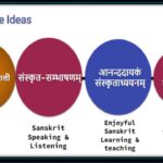 Innovative Sanskrit by Dr. Ashutosh Pareek