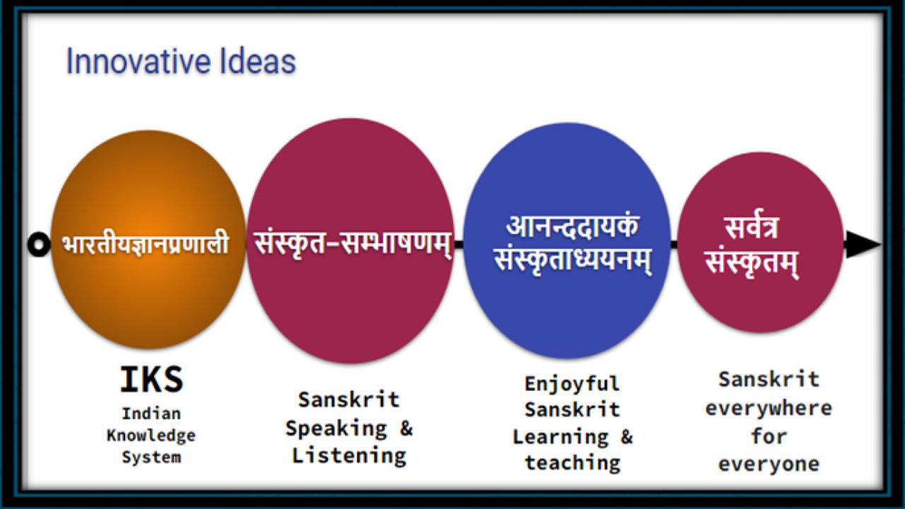 Communicative Sanskrit: Innovative Tools & Techniques 1 WSC Nepal PPT on IKS Sanskrit 1
